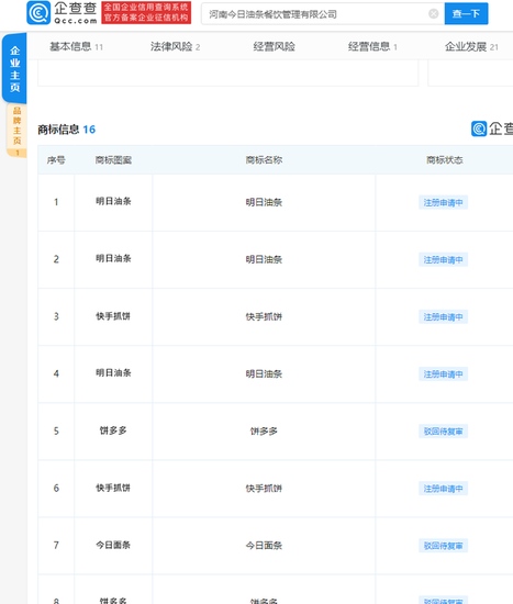 今日头条状告今日油条案开庭后者还在申请饼多多等商标